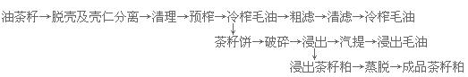 新聞聯(lián)播決戰(zhàn)決勝脫貧攻堅(jiān)之油茶樹串起的產(chǎn)業(yè)鏈(圖8) 榨油車間